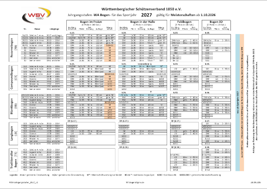 Jahrgangstabelle für das Sportjahr 2027
